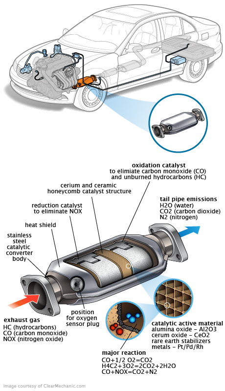 See C3323 repair manual